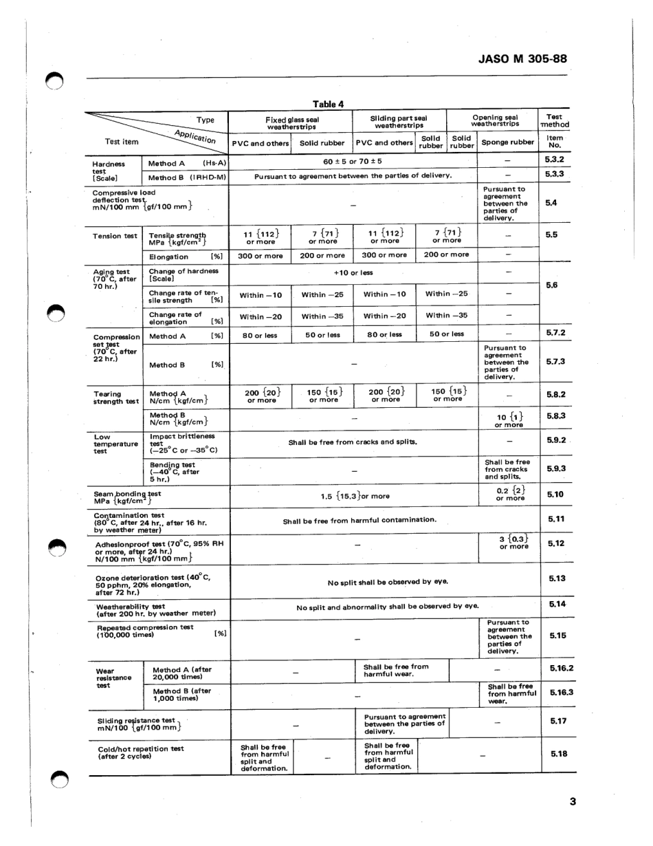 JASO M305.pdf_第3页