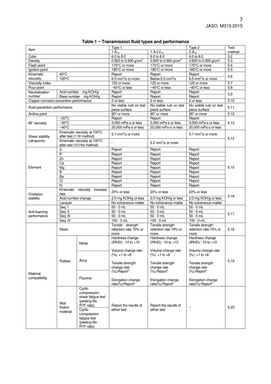 JASO M315-2015 (2).pdf_第3页