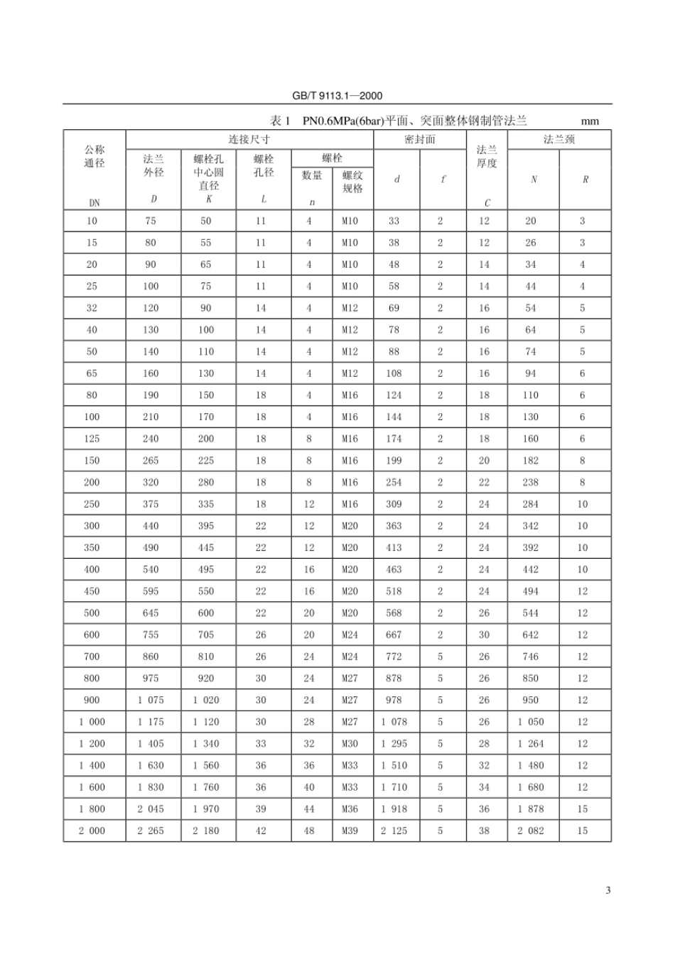 GB9113-flange法兰标准.pdf_第3页
