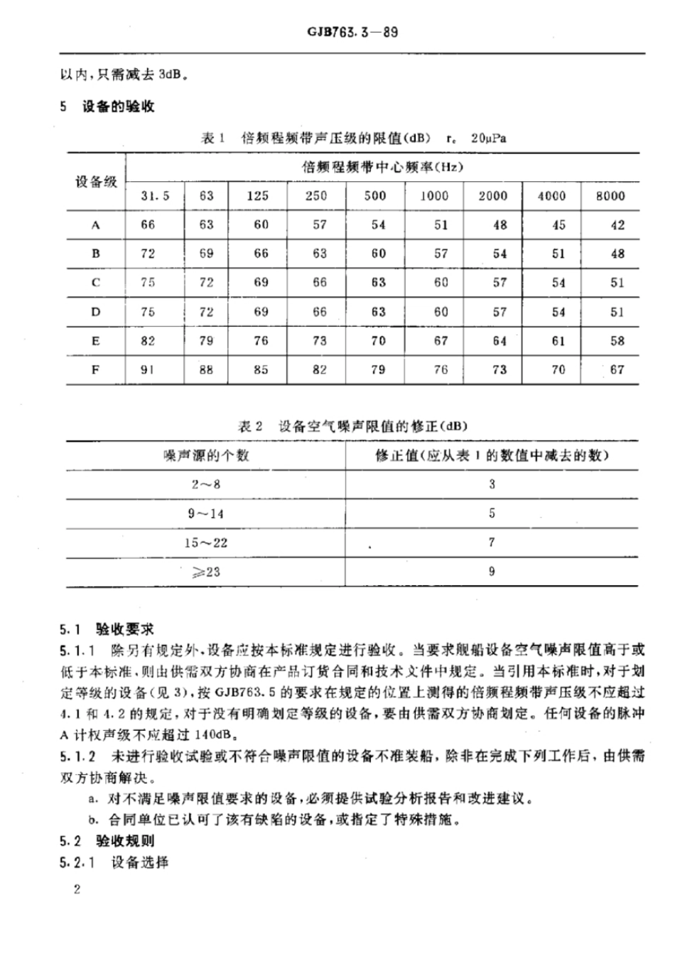 GJB 763.3-1989 舰船噪声限值和测量方法舰船设备空气噪声验收限值.pdf_第3页