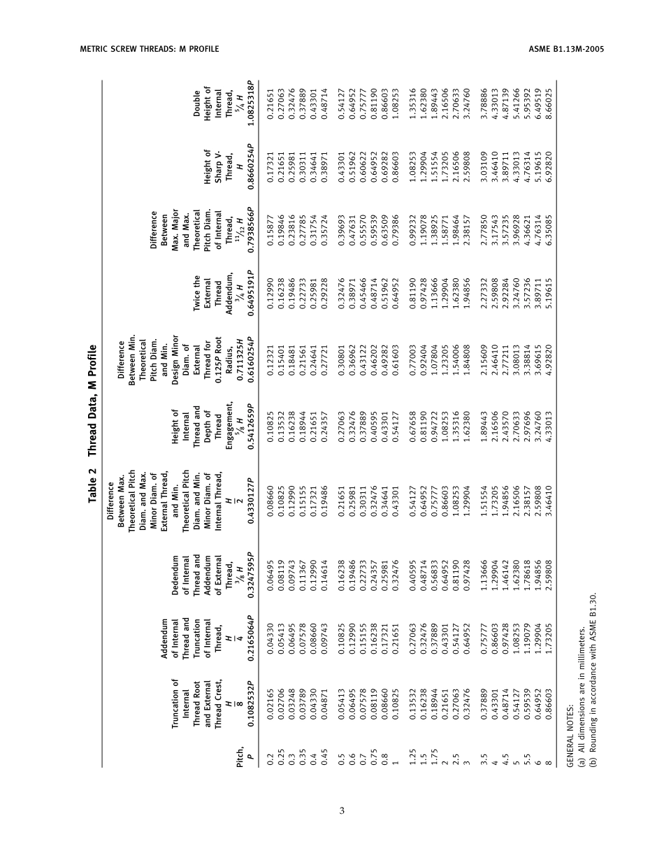 ASME B1.13M-2005 METRIC SCREW THREAD.pdf_第3页