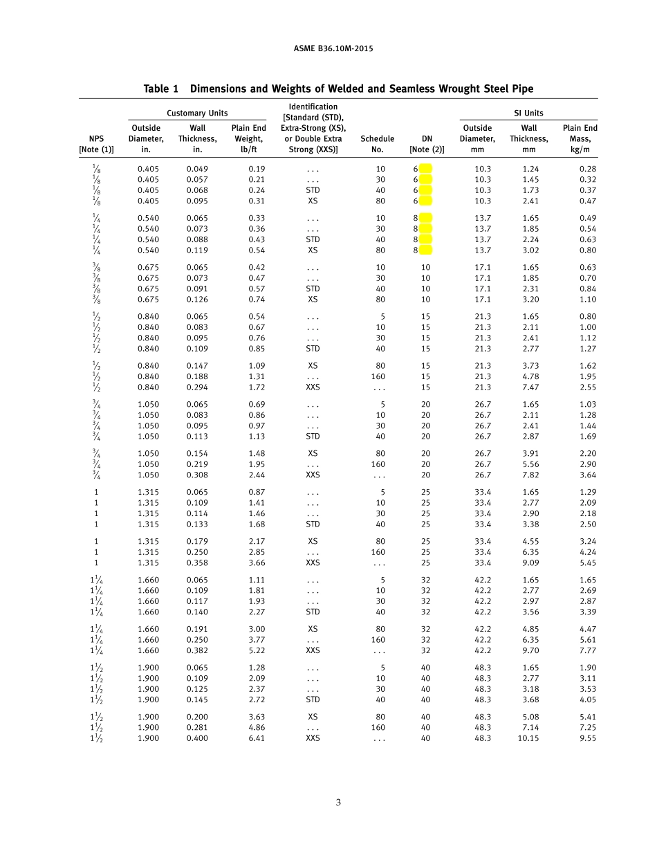 ASME B36.10M-2015 errata 2016.pdf_第3页