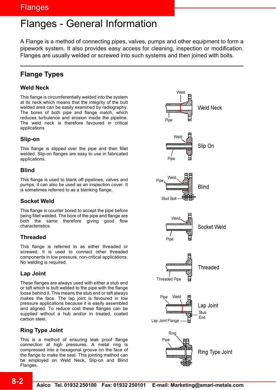 ASME FLANGE法兰指导手册.pdf_第2页