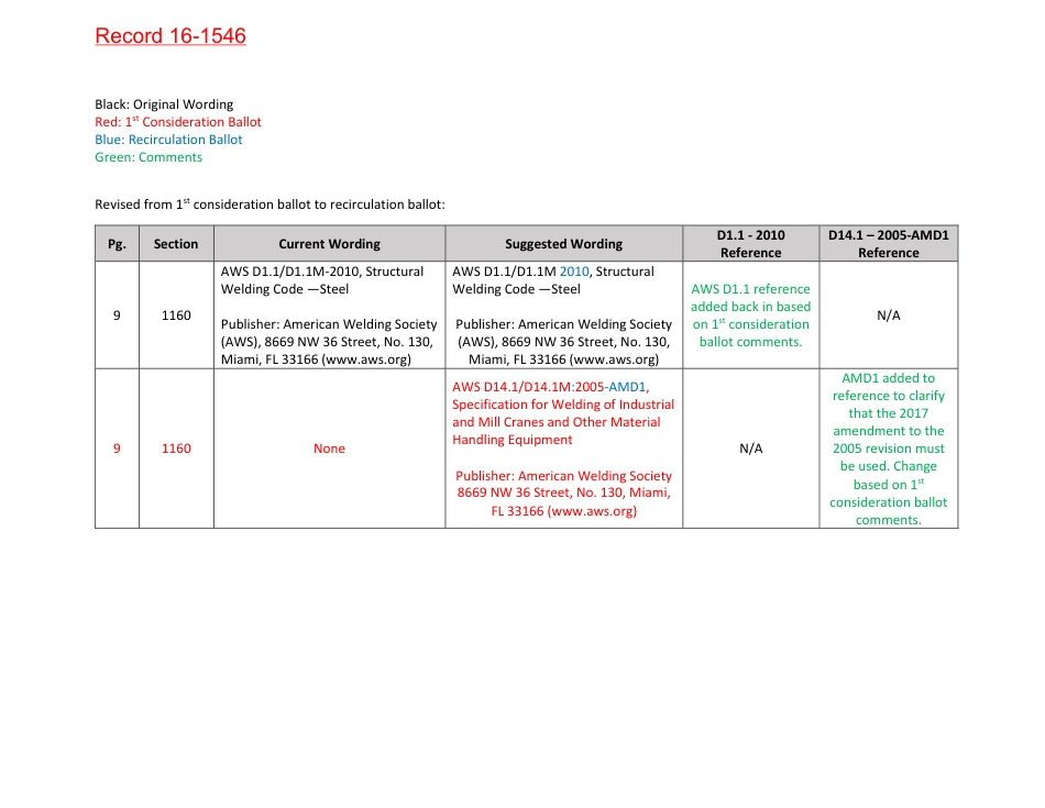ASME NOG1-2020 Rules for Construction of Overhead and Gantry Cranes - DRAFT.pdf_第3页