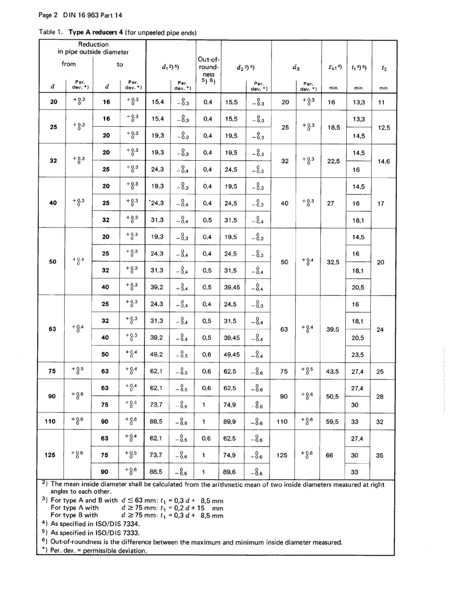 DIN 16963-14-1983.pdf_第2页