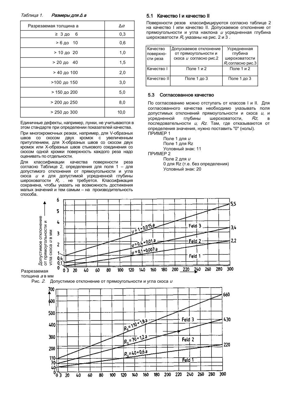 DIN 2310.doc_第2页