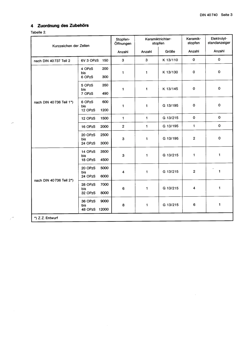 DIN 40740 1991-04.pdf_第3页
