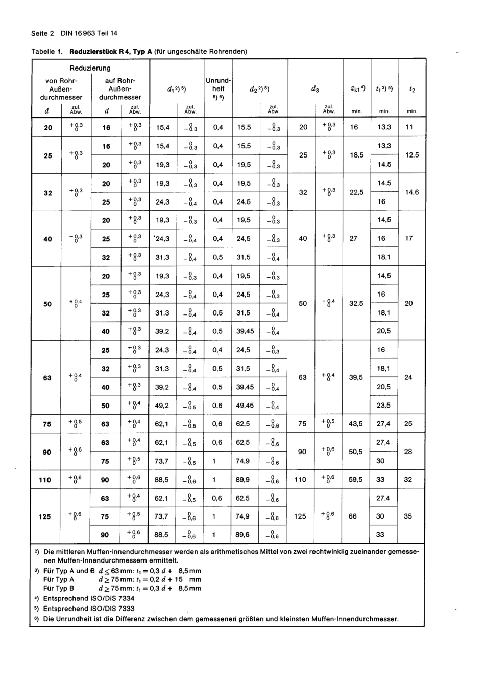 DIN 16963-14 1983-06.pdf_第2页