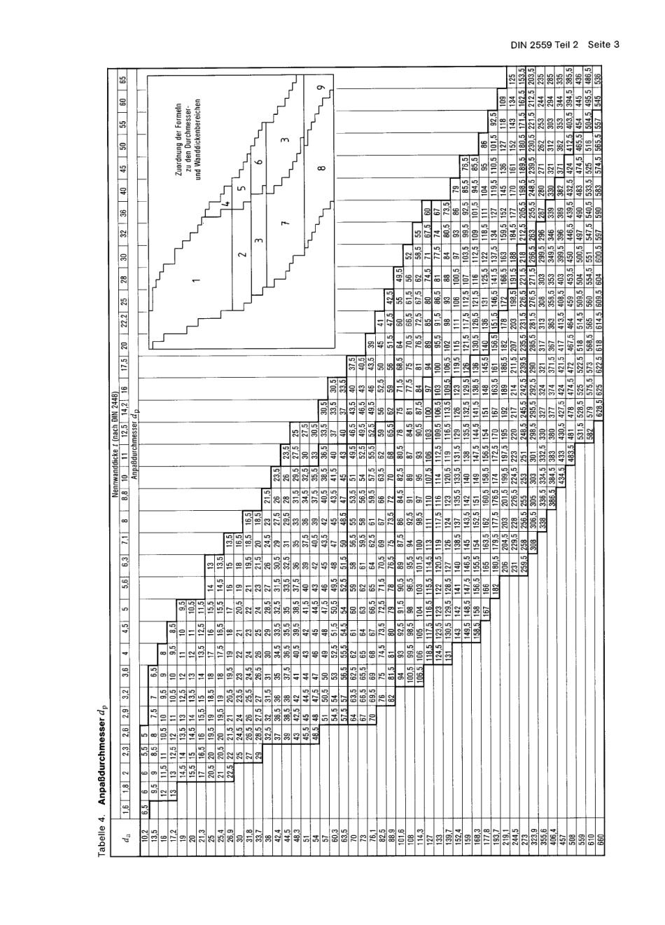 DIN 2559-2 1984-02.pdf_第3页