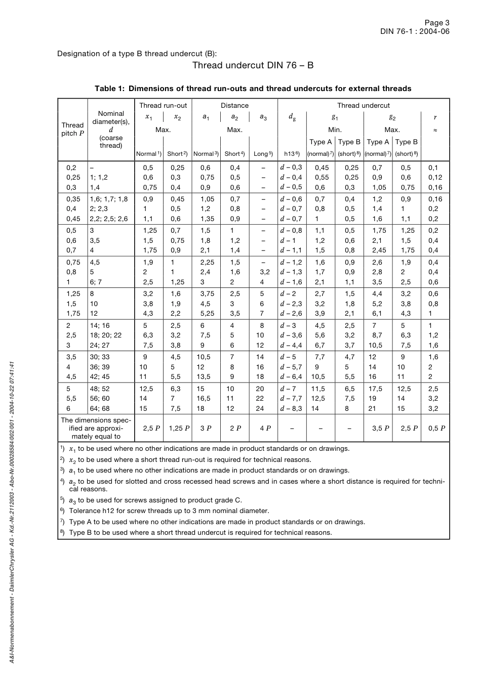 din_76_1_2004_thread_run_outs_and_thread_undercuts_for_iso_metric.pdf_第3页