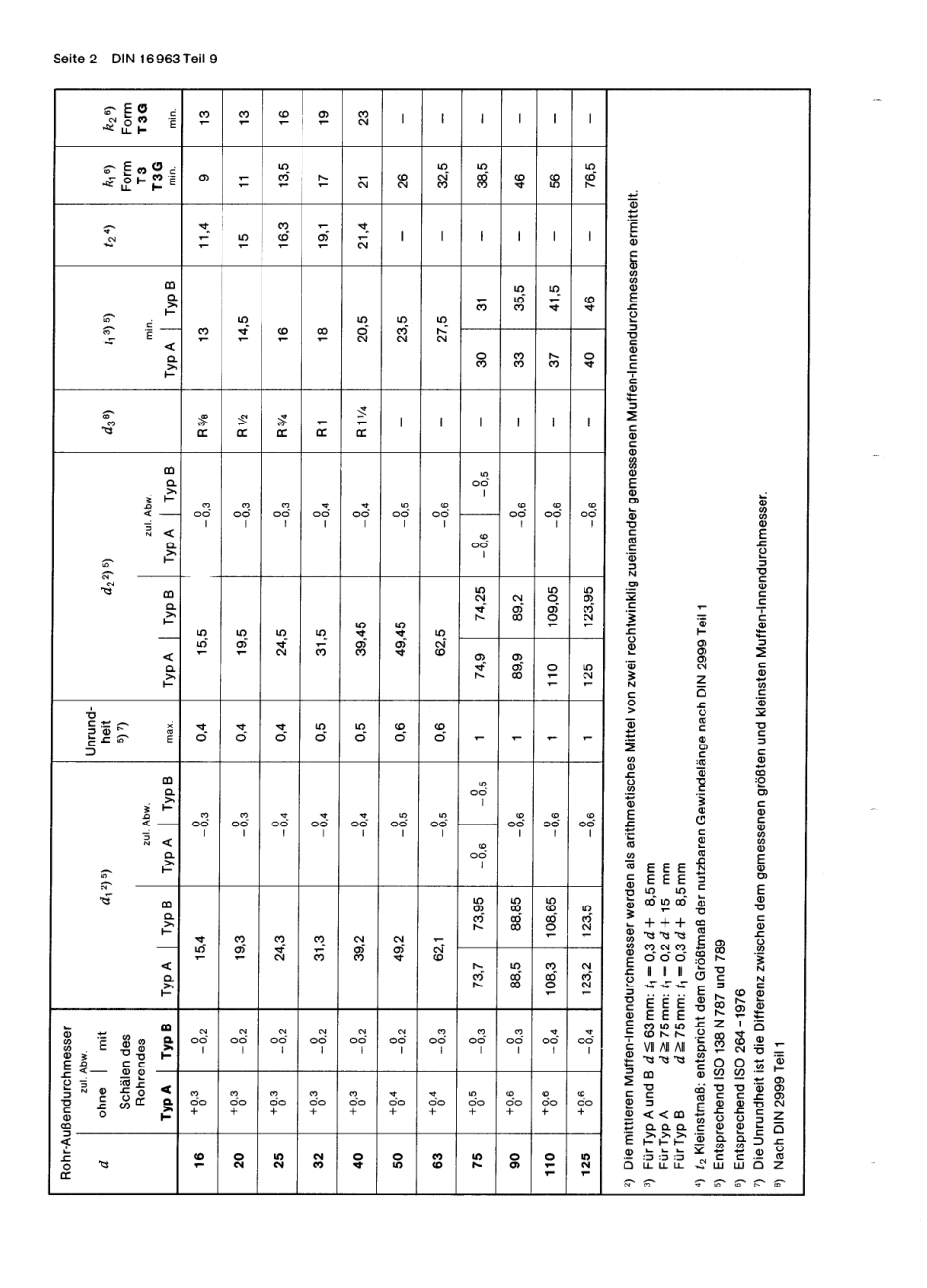 DIN 16963-9 1980-08.pdf_第2页