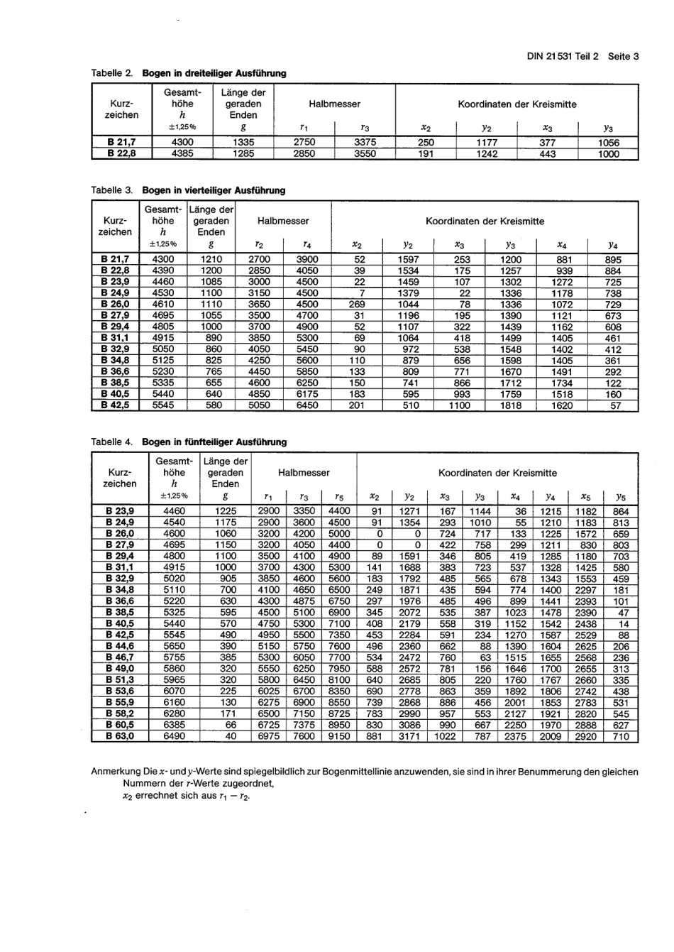 DIN 21531-2 1990-07.pdf_第3页