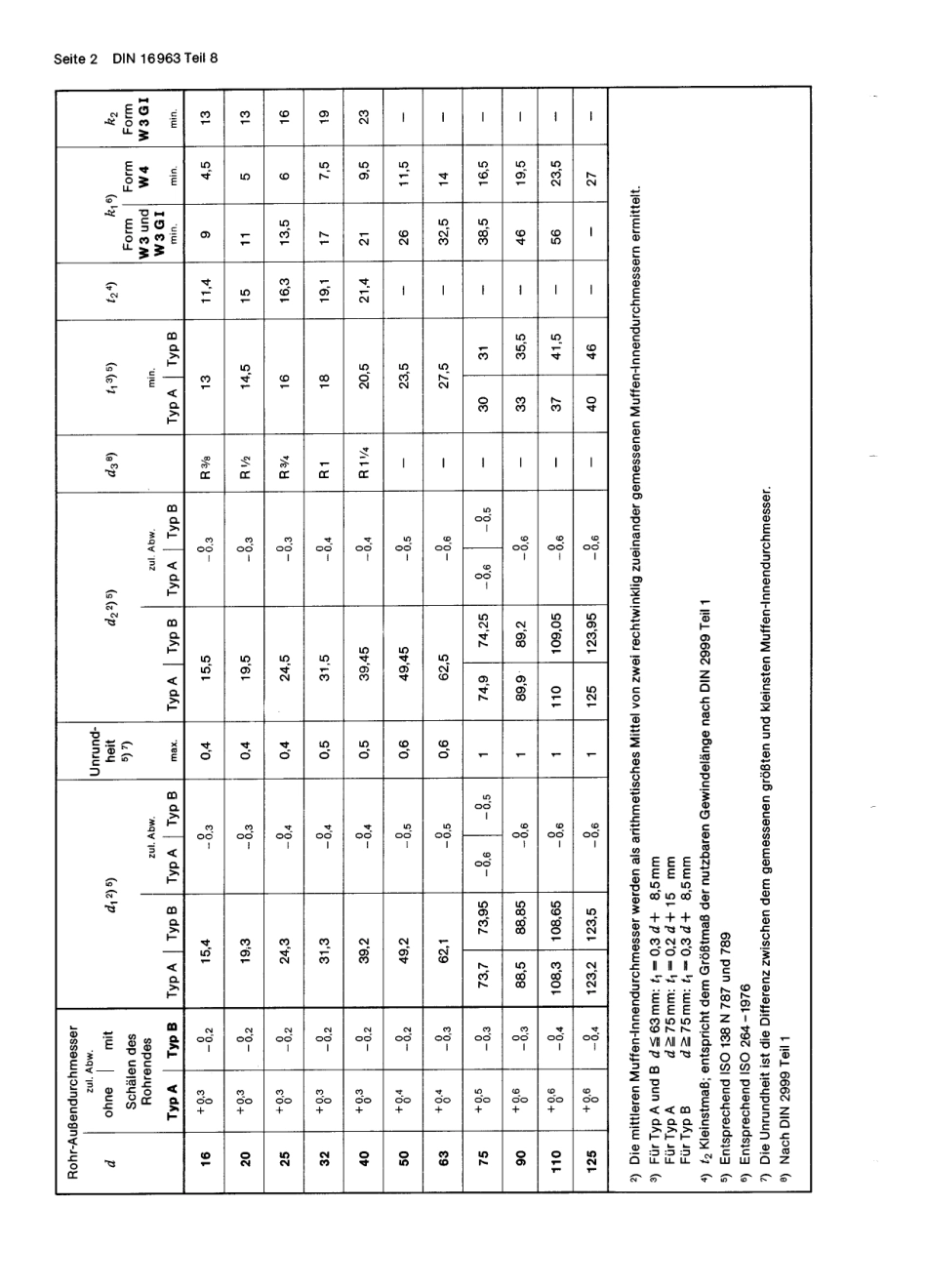DIN 16963-8 1980-08.pdf_第2页