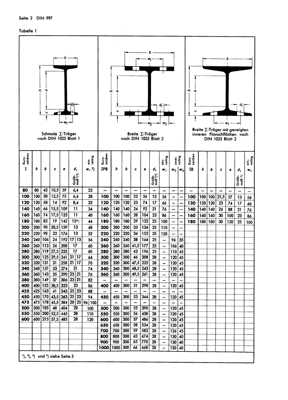 DIN 997-1970-10.pdf_第2页