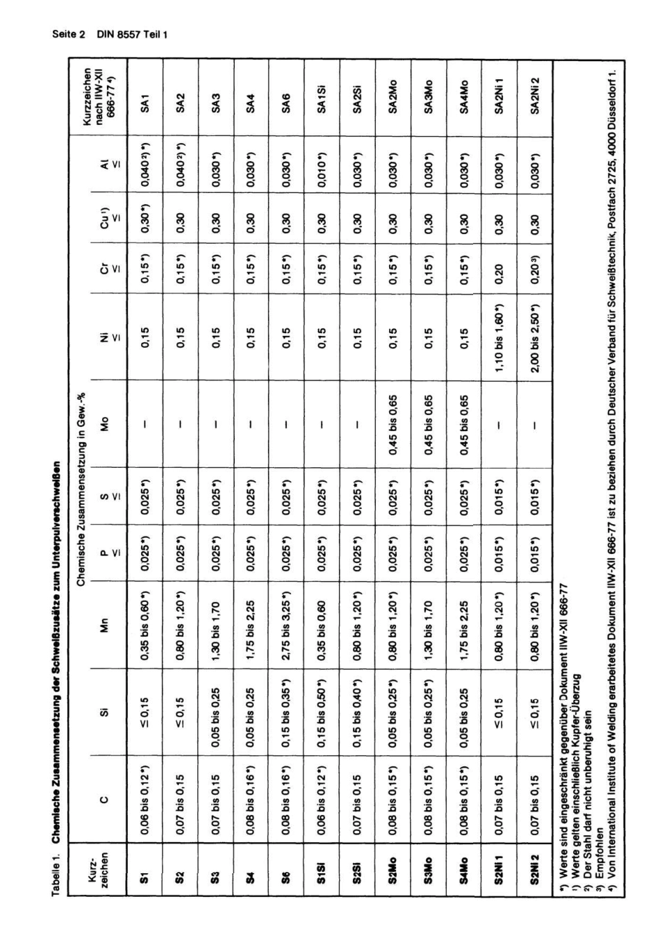 DIN 8557-1 1981-04.pdf_第2页