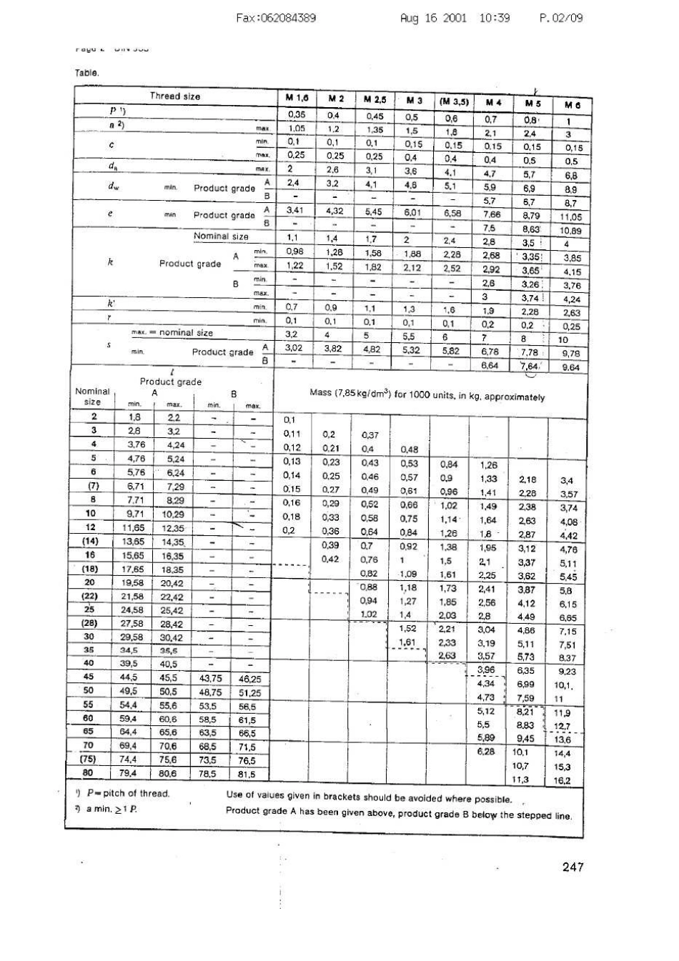 Din-933-87.pdf_第2页