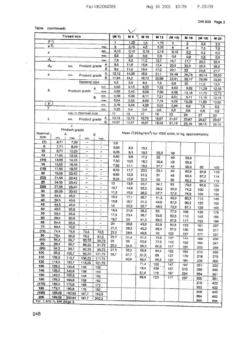 Din-933-87.pdf_第3页