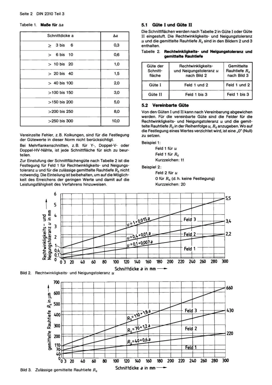 DIN 2310-3 1987-11.pdf_第2页
