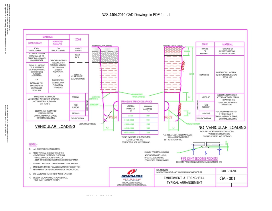 NZS 4404-2010 Appendix B.pdf_第1页