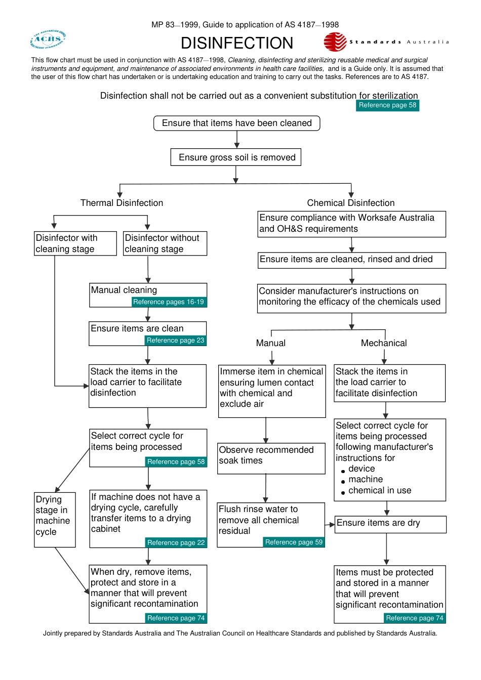 MP 83-1999.pdf_第1页