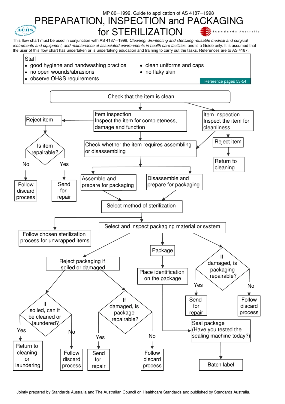 MP 80-1999.pdf_第1页