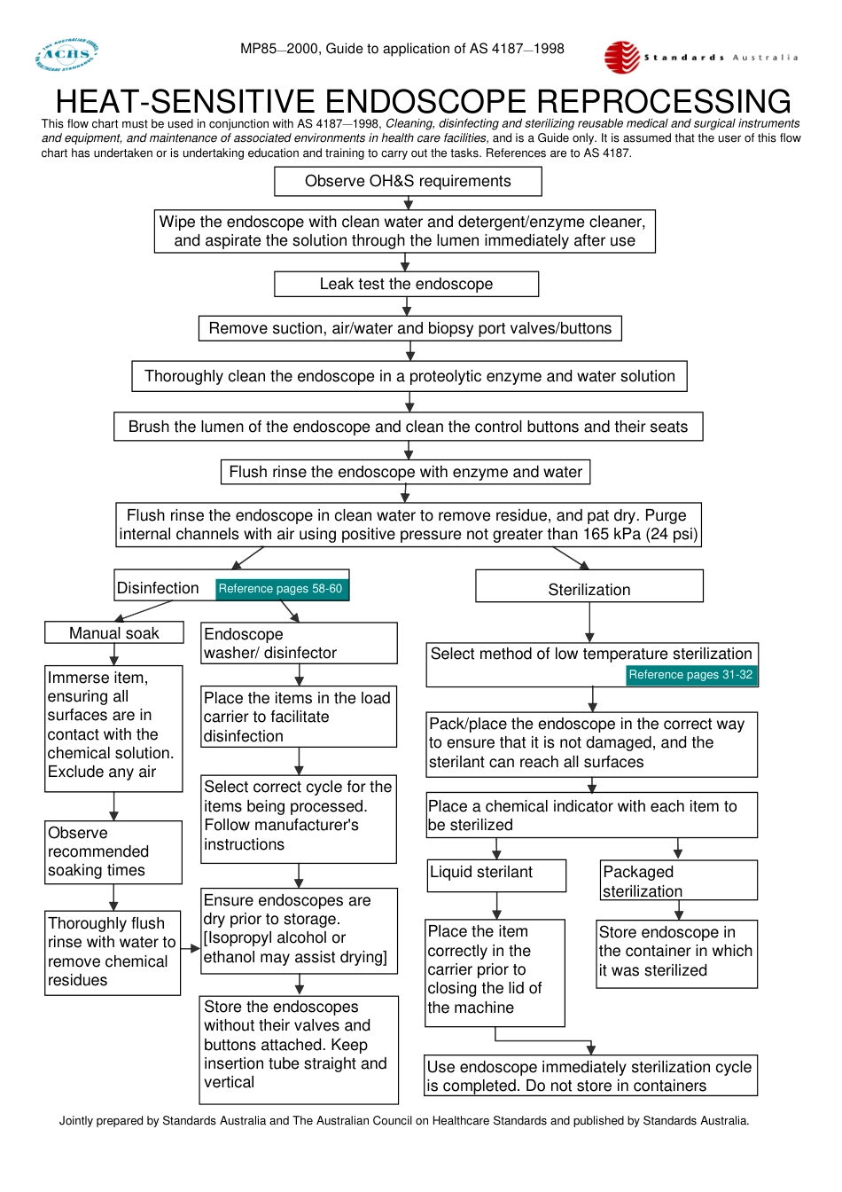 MP 85-2000.pdf_第1页