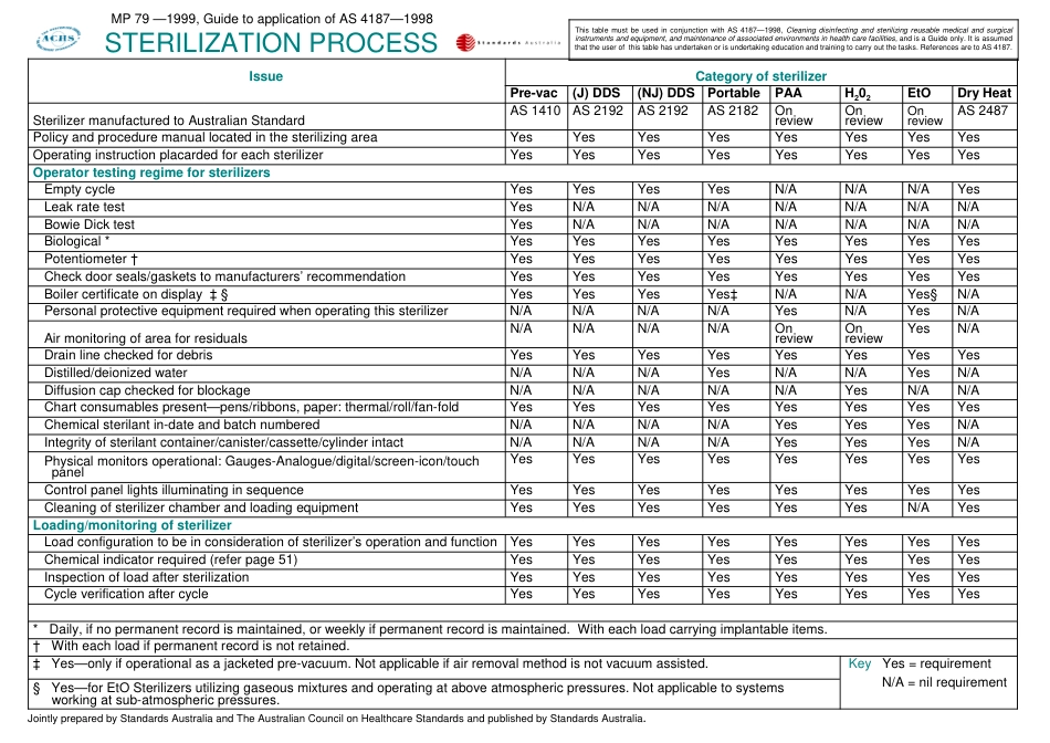 MP 79-1999.pdf_第1页