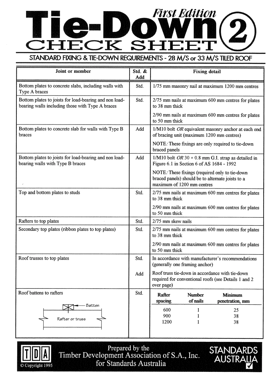SAA HB 44 SUPP2-1995 scan.pdf_第2页