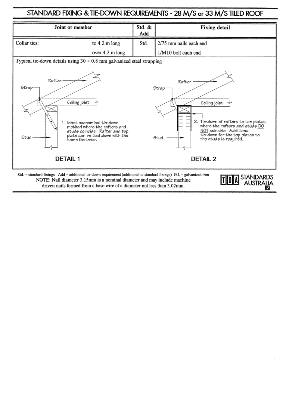 SAA HB 44 SUPP2-1995 scan.pdf_第3页