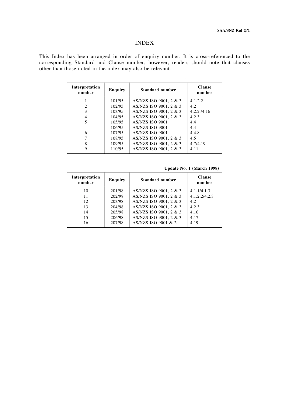 SAA SNZ RUL Q.1-1995.pdf_第2页