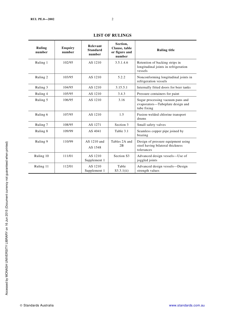 RUL PE.0-2002.pdf_第2页