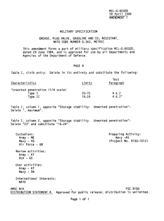 MIL-G-6032_AMENDMENT-1.PDF