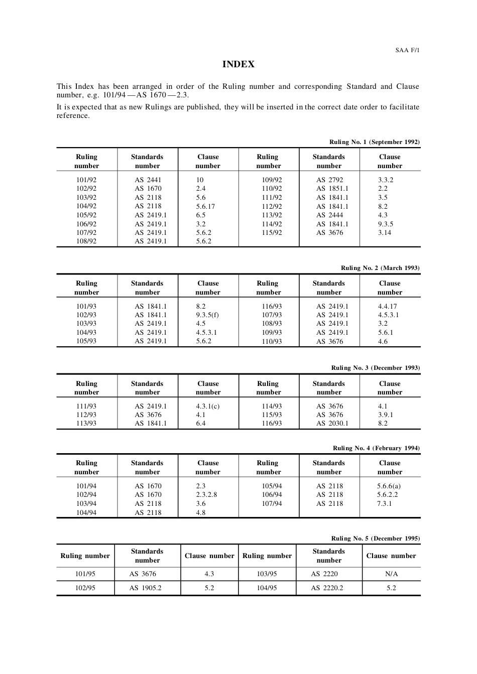 SAA RUL F.1-1992.pdf_第3页