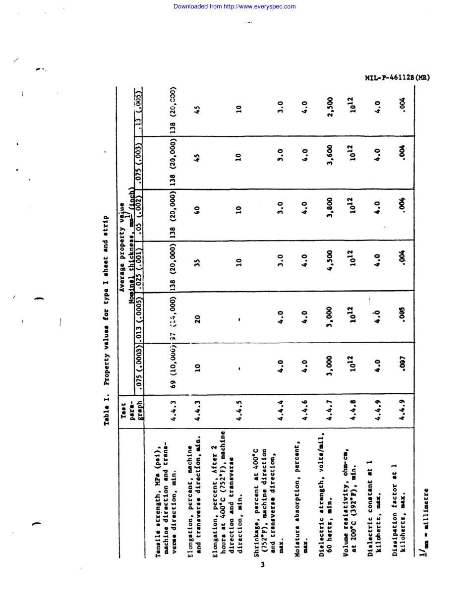 MIL-P-46112B.pdf_第3页