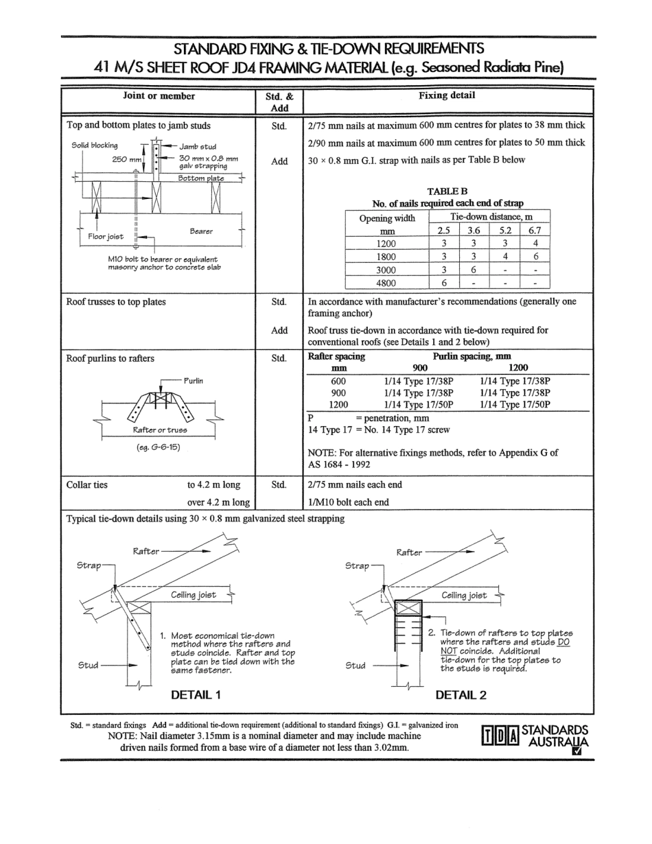 SAA HB 44 SUPP4-1995 scan.pdf_第3页