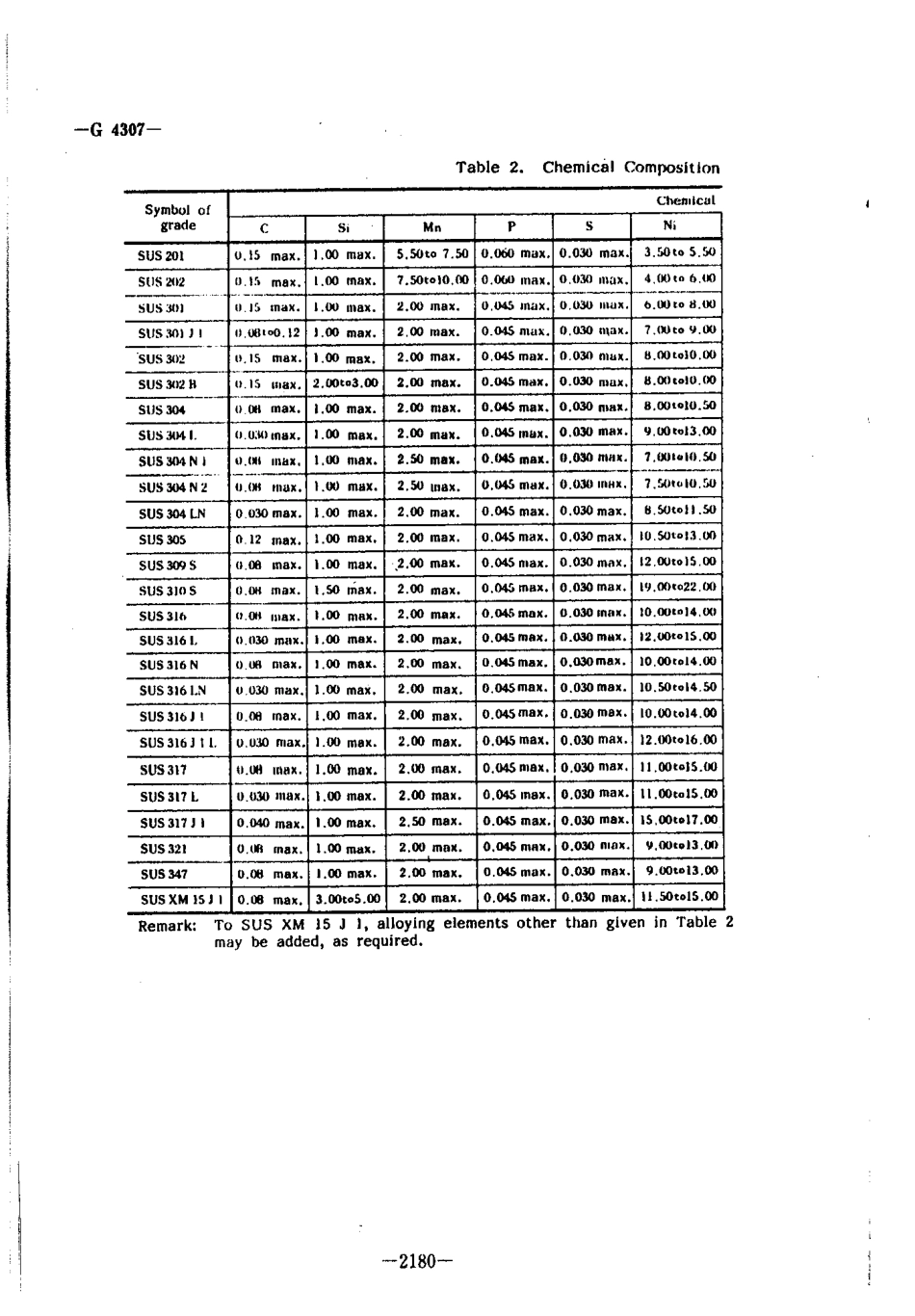 JIS G 4307-1987 scan.pdf_第3页