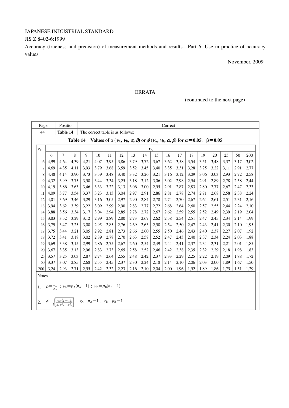 JIS Z 8402-6-1999 errata 2009.pdf_第1页