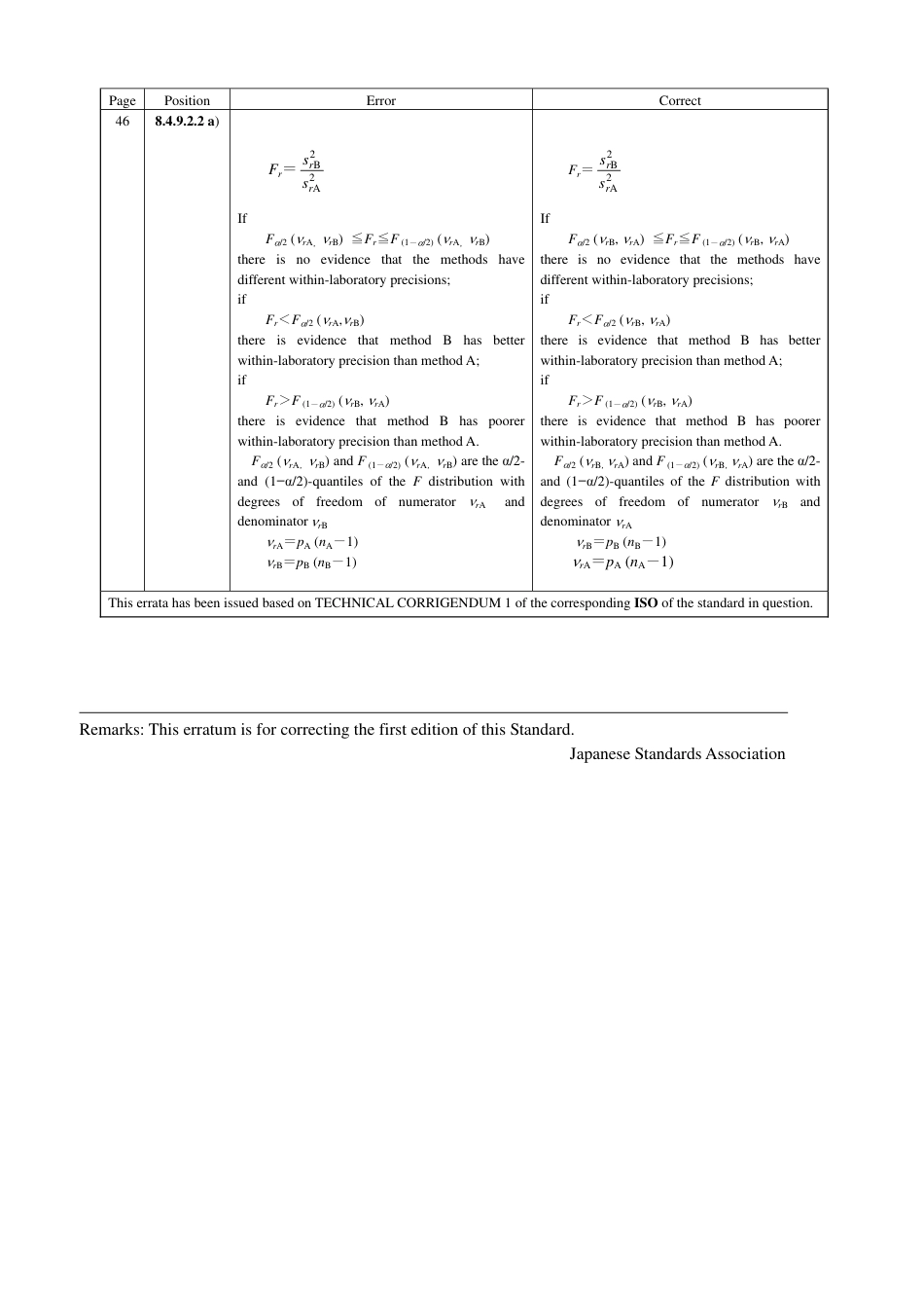 JIS Z 8402-6-1999 errata 2009.pdf_第2页