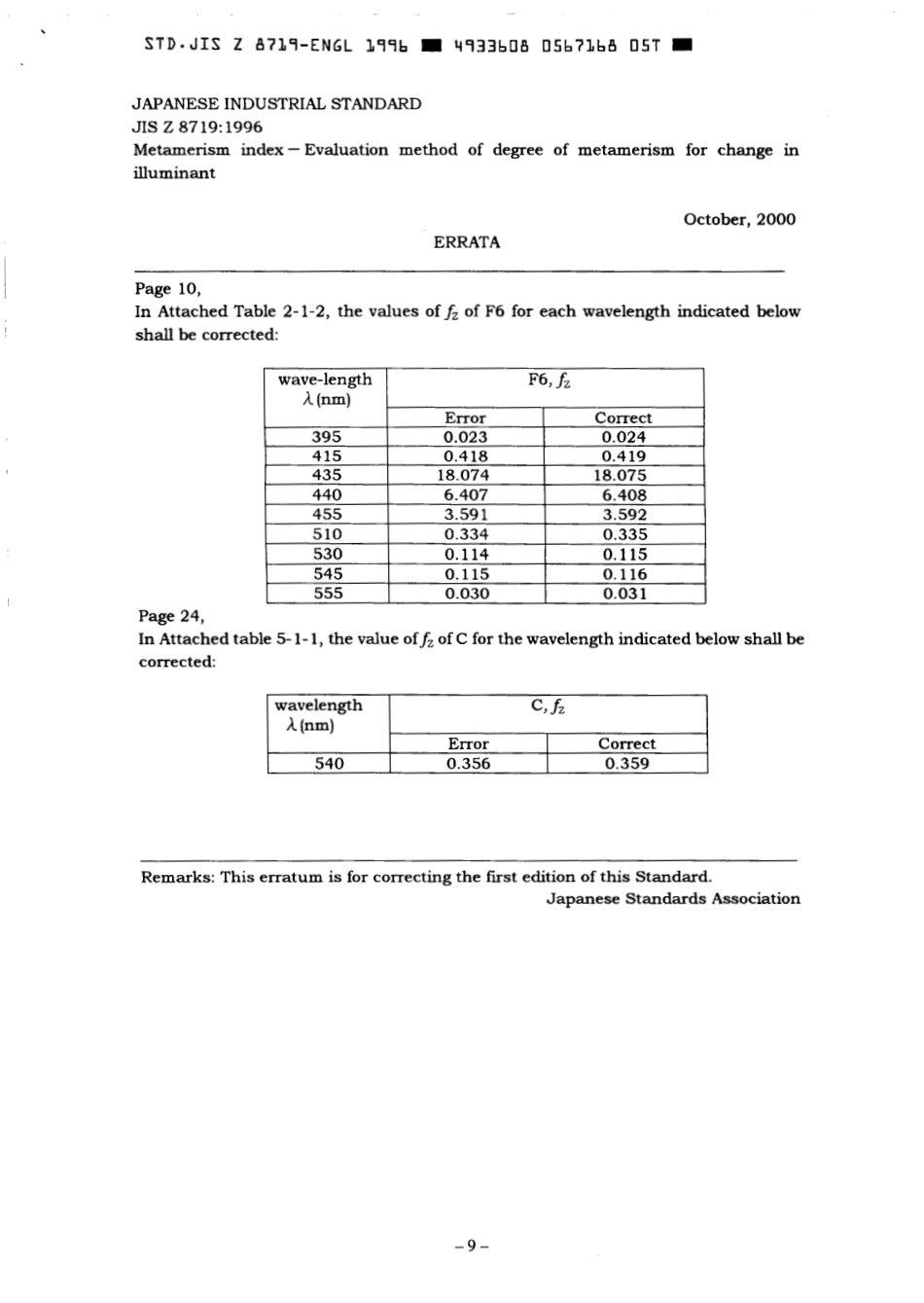 JIS Z 8719-1996 errata 2000.pdf_第1页