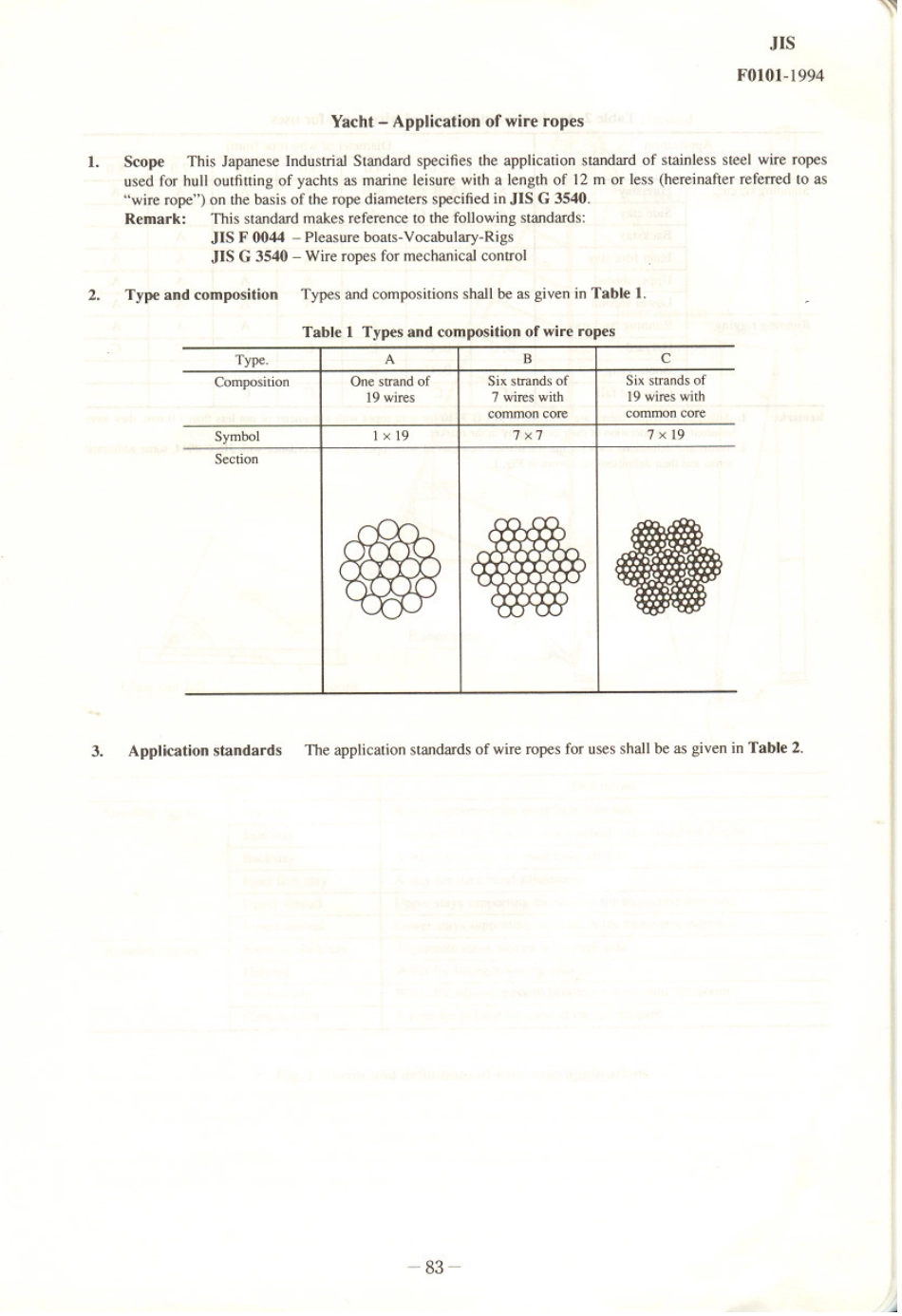 JIS F 0101-1994 scan.pdf_第1页