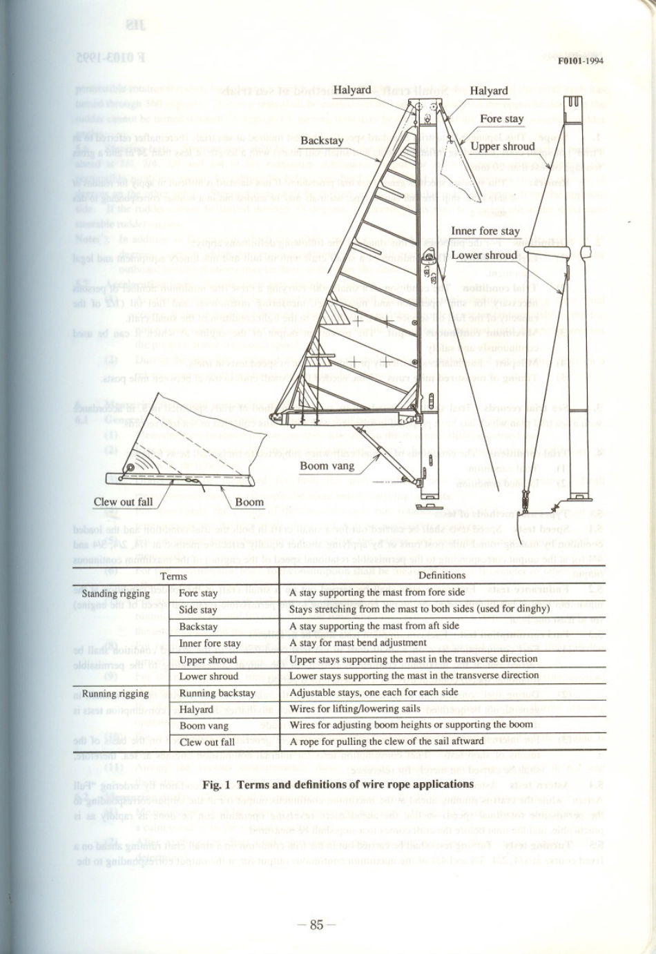 JIS F 0101-1994 scan.pdf_第3页