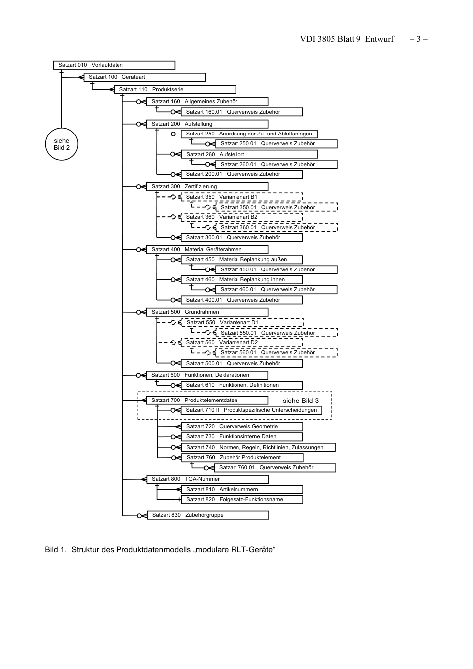 VDI_3805_Blatt-9_E__2021-02.pdf_第3页