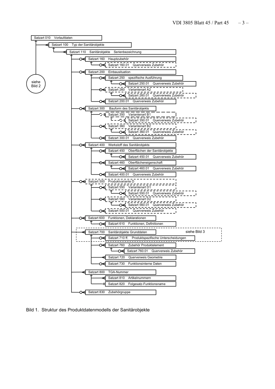 VDI_3805_Blatt-45__2021-03.pdf_第3页