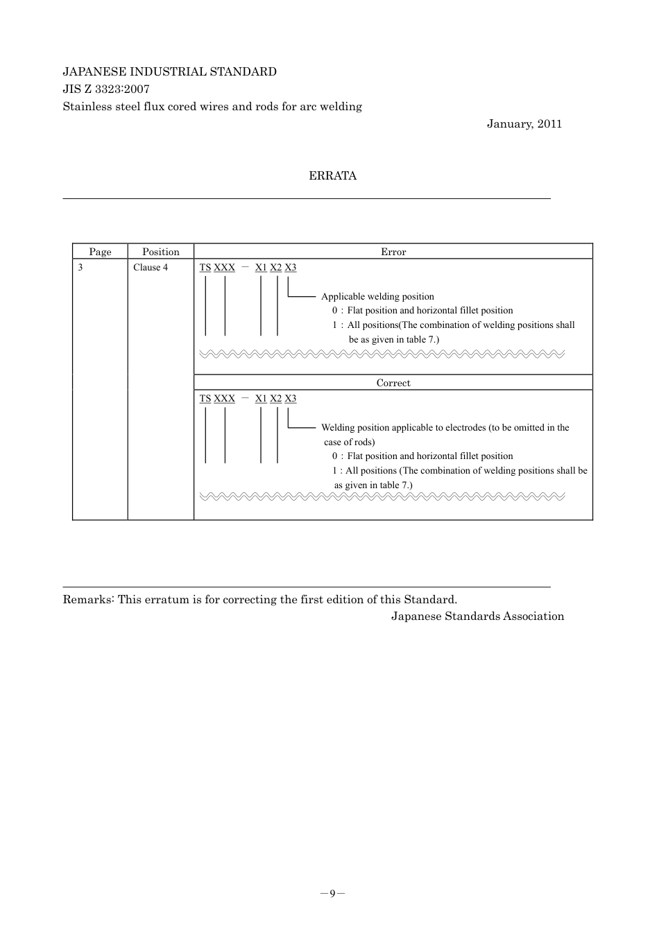 JIS Z 3323-2007 errata 2011.pdf_第1页