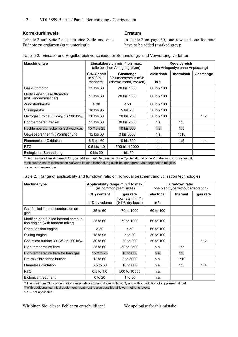 VDI_3899_Blatt-1_Berichtigung__2021-08.pdf_第2页