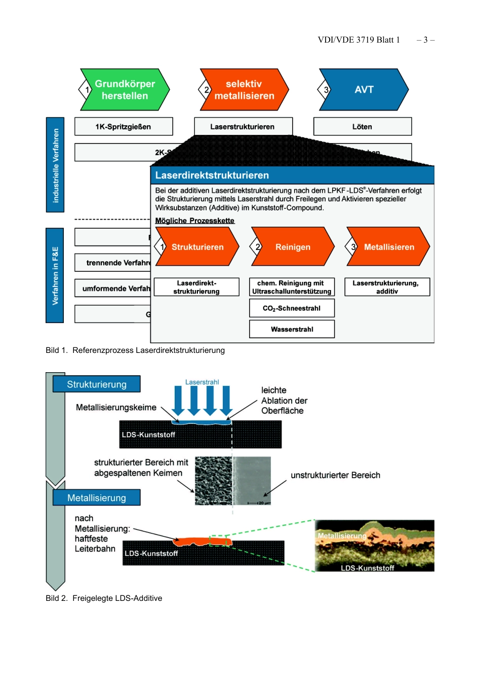 VDI_VDE_3719_Blatt-1__2021-03.pdf_第3页