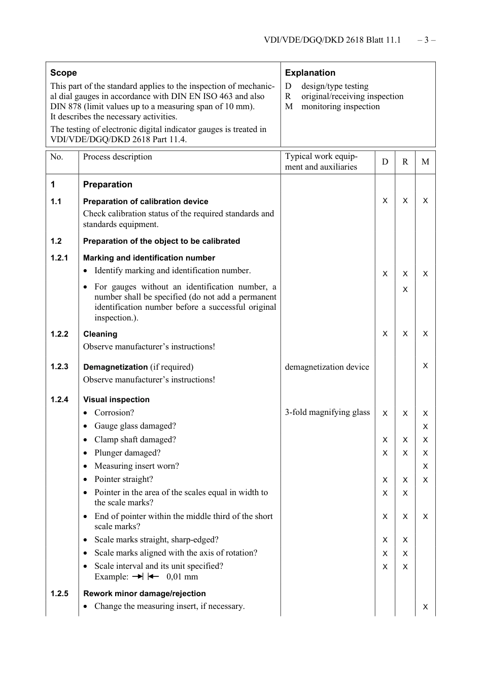 VDI_VDE_DGQ_DKD_2618_Blatt-11-1__2021-08.pdf_第3页