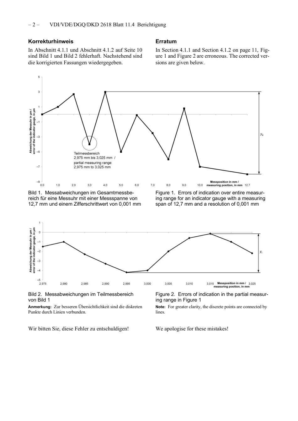 VDI_VDE_DGQ_DKD_2618_Blatt-11-4_Berichtigung__2021-04.pdf_第2页