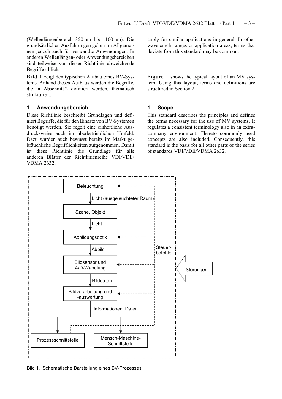 VDI_VDE_VDMA_2632_Blatt-1_E__2021-10.pdf_第3页