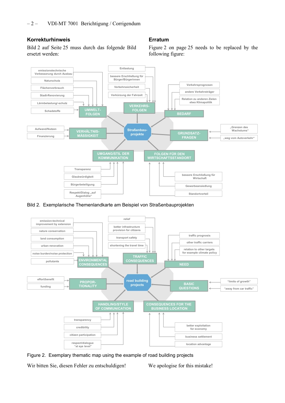 VDI-MT_7001_Berichtigung__2021-08.pdf_第2页
